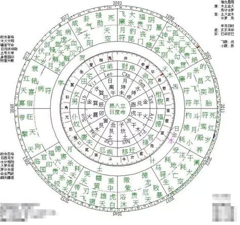 三合派|飞星派和三合派紫微斗数 – 紫微麥